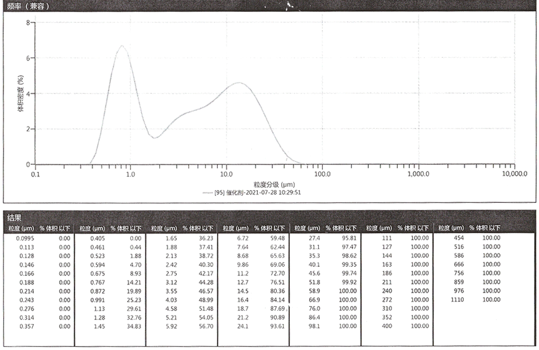 山東洲藍(lán)環(huán)?？萍加邢薰?/></p>
			</div>
	</div>
	<div   id=