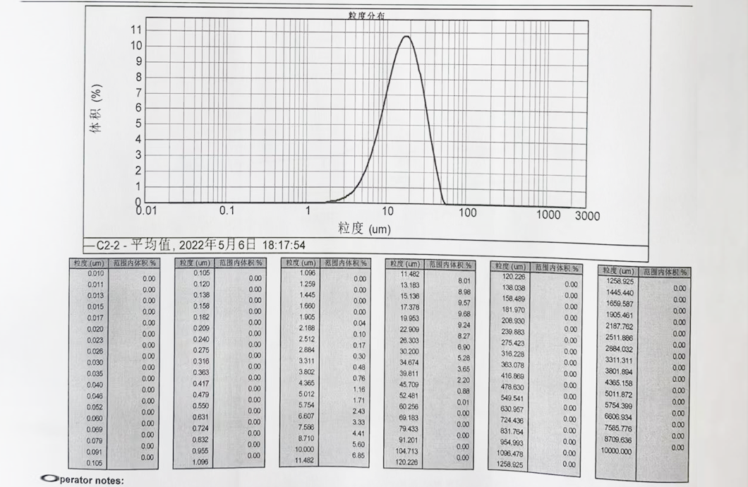 全球鋰離子電池原料供應商山東生產現(xiàn)場